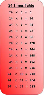 24 Times Table Multiplication Chart Multiplication Chart