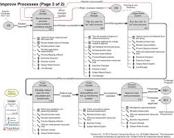 Simplified Process Mapping Roadmap Overview