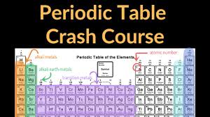 periodic table crash course how to