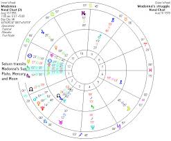 The Life Of Madonna An Astrological Perspective 1