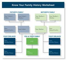 8 Best Family Health History Images Health History