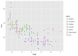 Data Visualization In Python Like In Rs Ggplot2 Dr