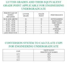 How To Convert Cgpa To Percentage Under Mumbai University