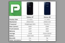 Samsung Galaxy S7 Vs Samsung Galaxy S6 Chart