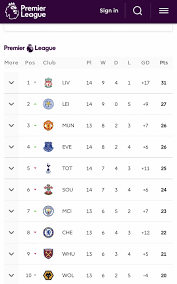 Premier League Table: See EPL Table After Matchday... - AllNews Nigeria