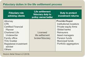 Spotlight On Life Settlement Transactions Getting The Best