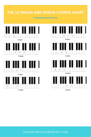 Learn All Basic Piano Chords Piano Lessons Piano Piano