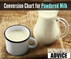 Conversion Chart For Powdered Milk Preparedness