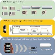 Sensors | Free Full-Text | Smart Sensors Enable Smart Air Conditioning  Control