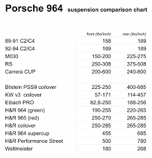 Spring Comparison Chart Rennlist Porsche Discussion Forums