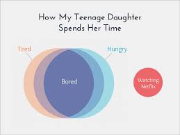 10 Funny Graphs That Perfectly Explain Everyday Life