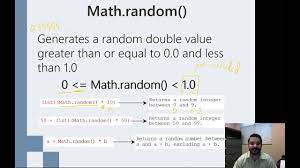 using java s math random method you