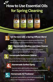 How to Use Essential Oils for Spring Cleaning 100% Pure Essential