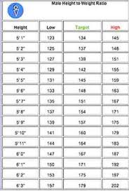 height weight ratio charts