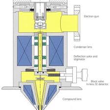 vistec ebpg5000 es hr electron beam