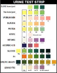 Urine Color Chart Diabetes Urine Colour Chart Diabetes