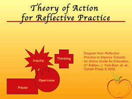 Reflective Practice Presentation via Relatably.com