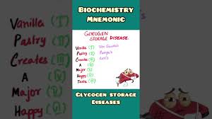 glycogen storage disease mnemonic