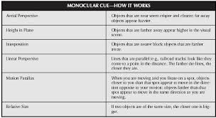 Monocular Cues Ap Psychology Ap Psychology Psychology