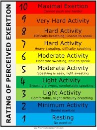 Perceived Exertion Rating Chart Download Printable Pdf