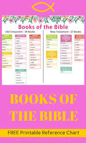 Download Your Beautiful Colorful Free Books Of The Bible