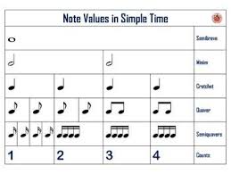 Music Rhythm Charts Notes And Rests Anchor Charts In 2019