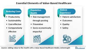 Values and Health Impact