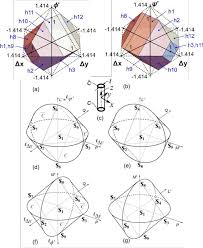 Pdf Automated Tolerance Analysis Of Mechanical Assemblies