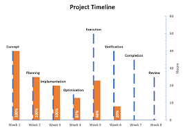how to create a timeline chart in excel