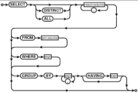 How Do You Read Sqlite3 Diagrams Flowcharts Stack Overflow