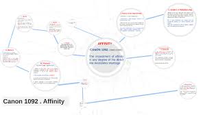 Canon 1092 Affinity By Randy Buquis On Prezi