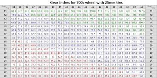 Bike Gear Ratios What Size Should You Run I Love Bicycling