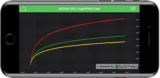 Ios Chart Logarithmic Axis Example Fast Native Chart
