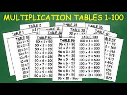 multiplication tables 1 to 100 you