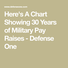 Heres A Chart Showing 30 Years Of Military Pay Raises