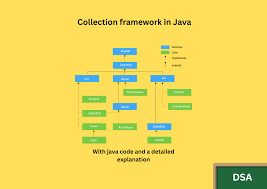 collection in java