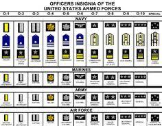 Officer Rank Chart Air Force Army Marines And Navy Can