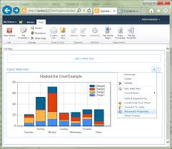 Sharepoint 2010 How To Create A Stacked Bar Chart With