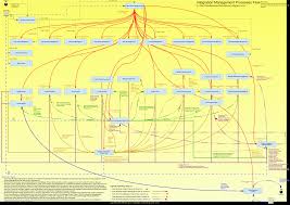 Pmp Process Flow Chart 6th Edition