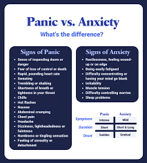 panic vs anxiety key