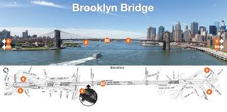 nyc dot brooklyn bridge
