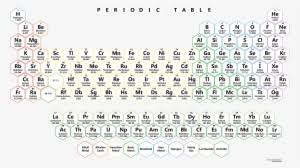 png periodic table of elements black
