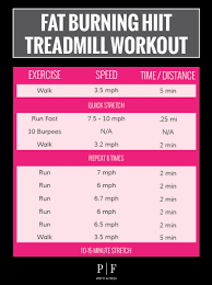 hiit workout for fat loss