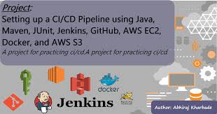 setting up a ci cd pipeline using java