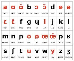 french phonetic alphabet french