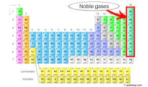 le gases of the periodic table