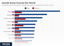 Chart Suicide Rates Around The World Statista