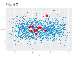 diffe sizes in ggplot2 plot in r