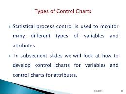 Basics Of Statistical Quality Control For Pharmaceuticals