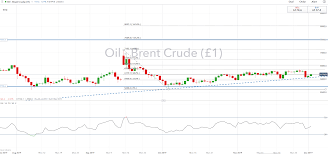 Crude Oil Price Analysis Oil Prices Soar On Opec Signal